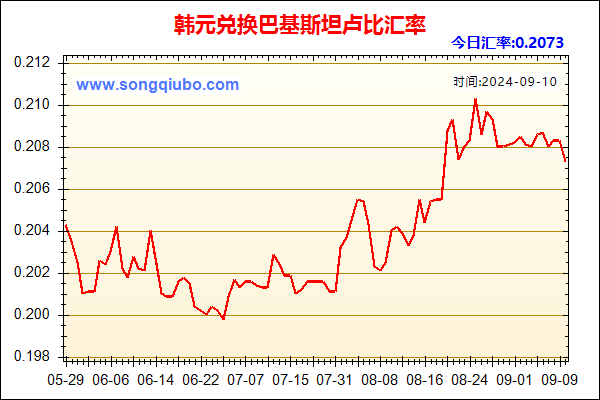 韩元兑人民币汇率走势图