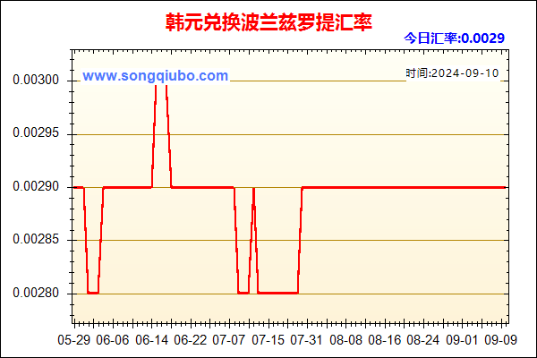 韩元兑人民币汇率走势图