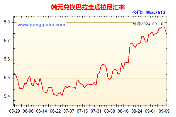 韩元兑人民币汇率走势图