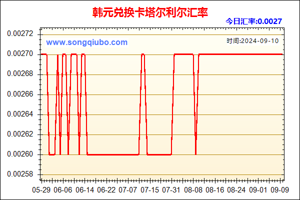 韩元兑人民币汇率走势图