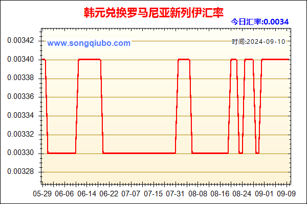 韩元兑人民币汇率走势图