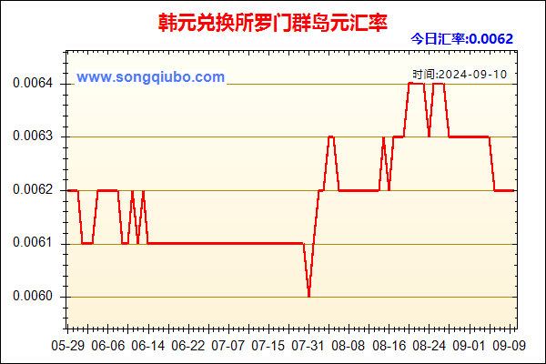 韩元兑人民币汇率走势图