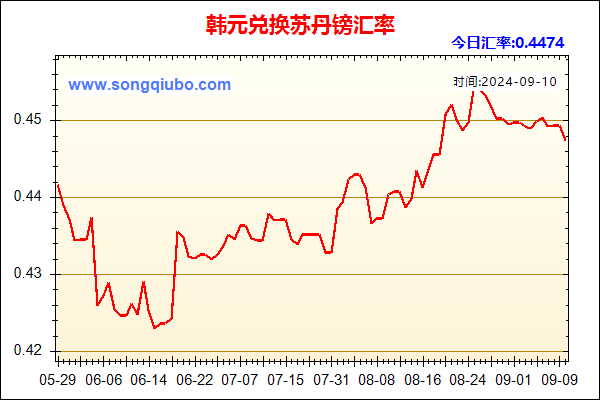 韩元兑人民币汇率走势图