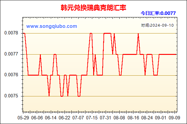 韩元兑人民币汇率走势图