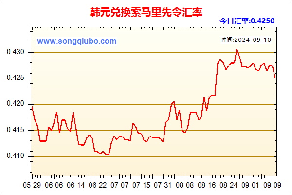 韩元兑人民币汇率走势图