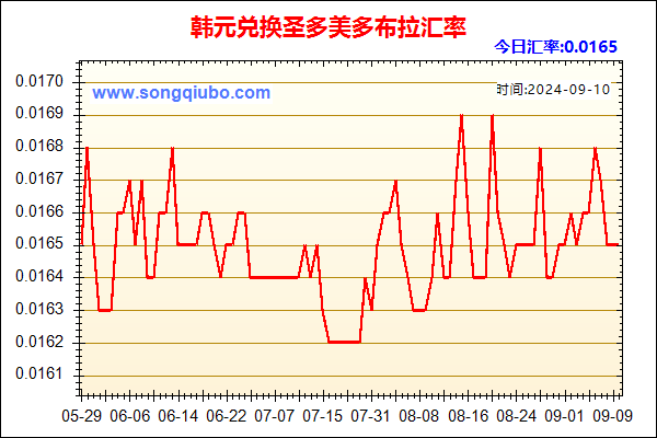 韩元兑人民币汇率走势图