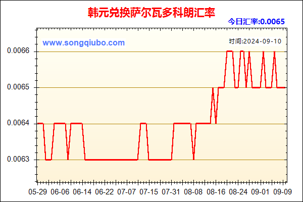 韩元兑人民币汇率走势图