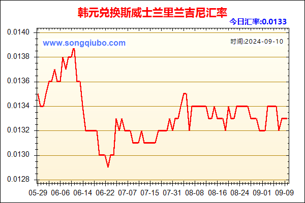 韩元兑人民币汇率走势图