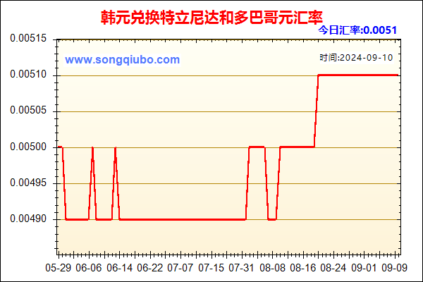 韩元兑人民币汇率走势图