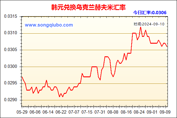 韩元兑人民币汇率走势图