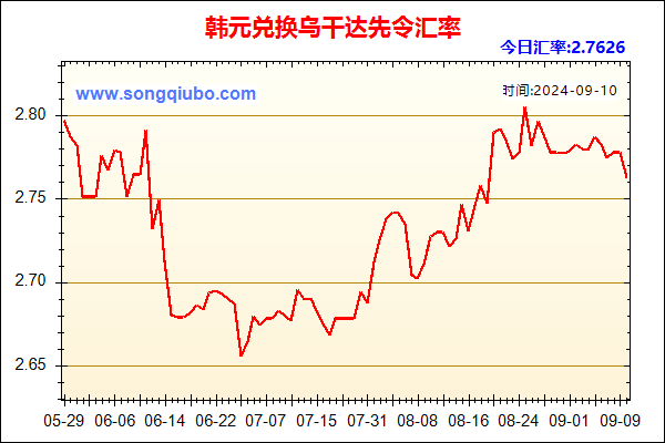 韩元兑人民币汇率走势图