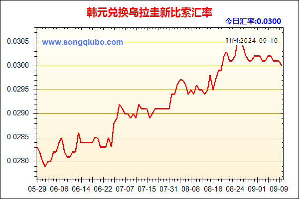 韩元兑人民币汇率走势图