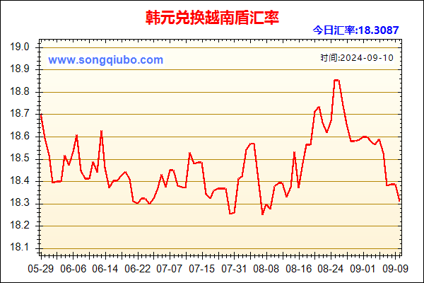 韩元兑人民币汇率走势图