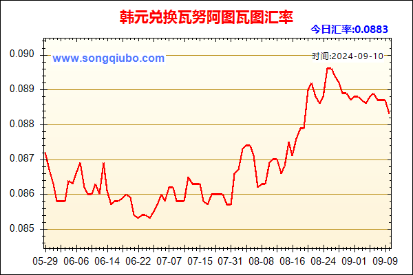 韩元兑人民币汇率走势图