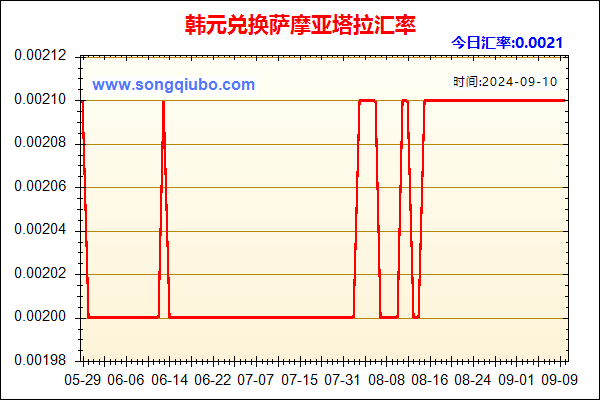 韩元兑人民币汇率走势图