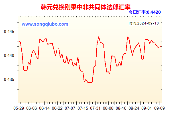 韩元兑人民币汇率走势图