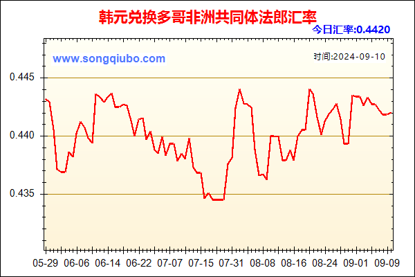 韩元兑人民币汇率走势图