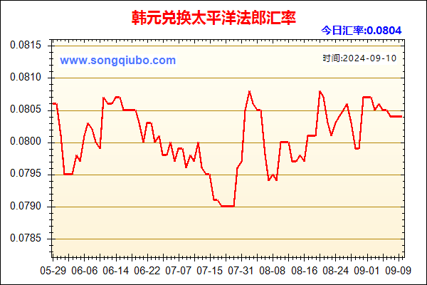 韩元兑人民币汇率走势图