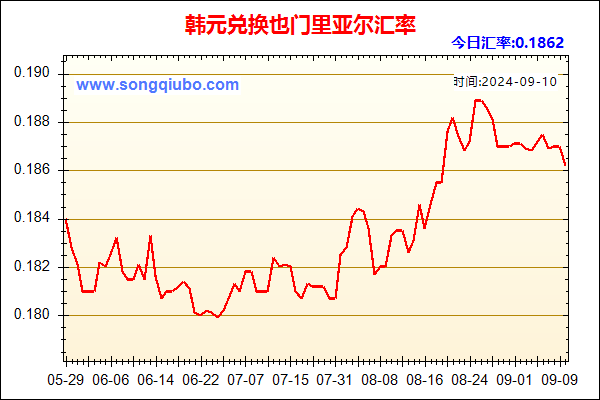 韩元兑人民币汇率走势图