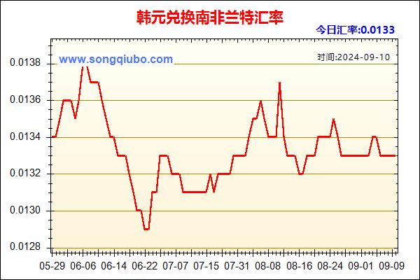 韩元兑人民币汇率走势图