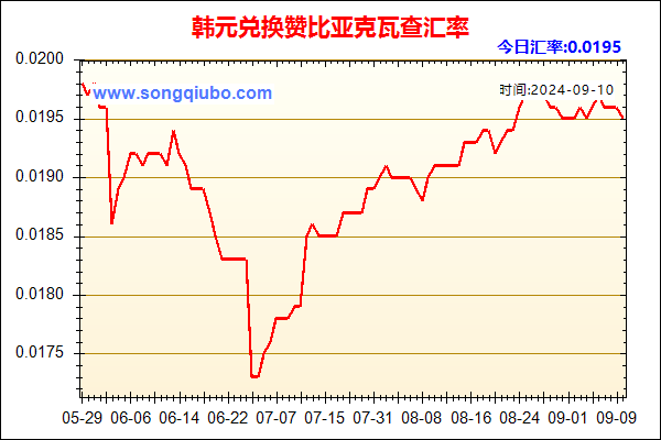 韩元兑人民币汇率走势图