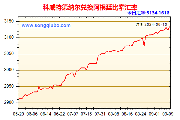 科威特第纳尔兑人民币汇率走势图