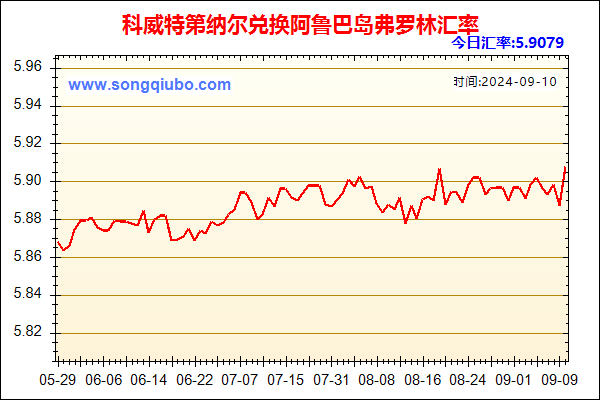 科威特第纳尔兑人民币汇率走势图