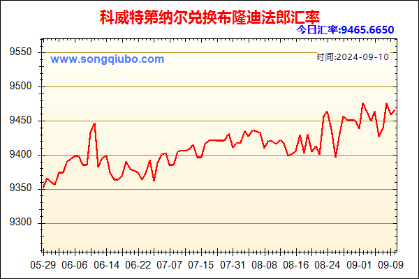 科威特第纳尔兑人民币汇率走势图