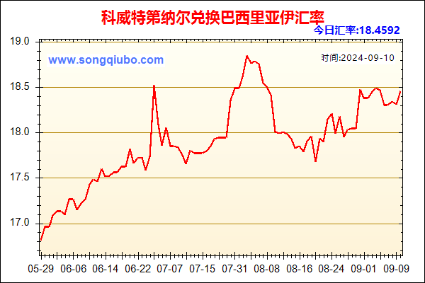 科威特第纳尔兑人民币汇率走势图