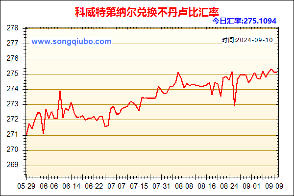 科威特第纳尔兑人民币汇率走势图