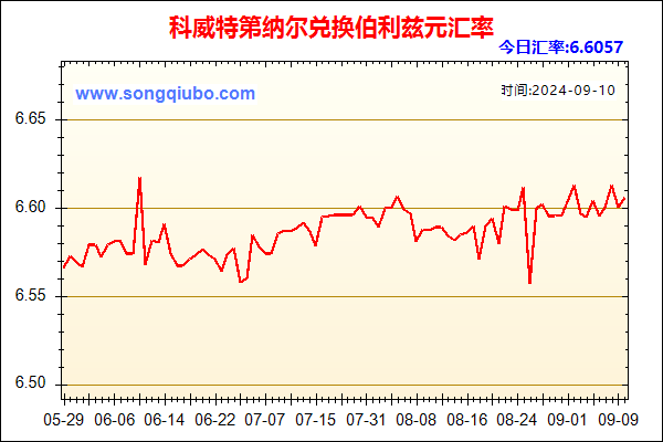 科威特第纳尔兑人民币汇率走势图