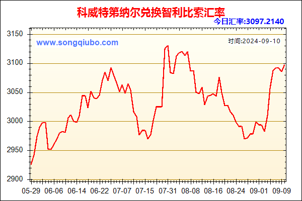 科威特第纳尔兑人民币汇率走势图