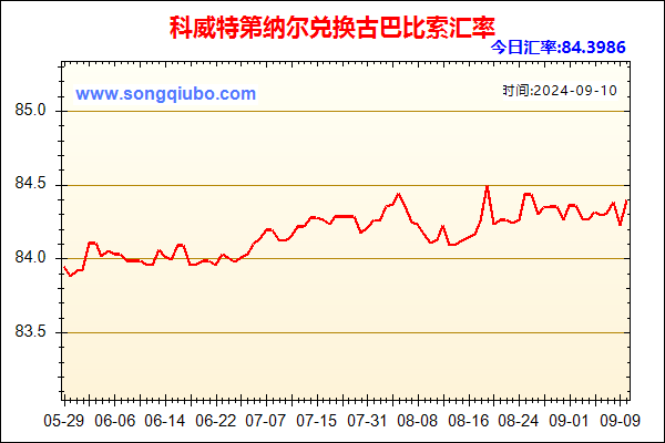 科威特第纳尔兑人民币汇率走势图