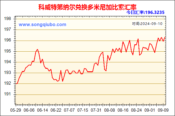 科威特第纳尔兑人民币汇率走势图