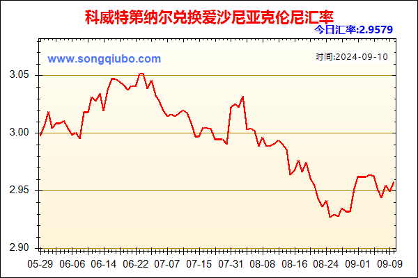 科威特第纳尔兑人民币汇率走势图