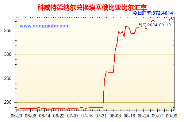 科威特第纳尔兑人民币汇率走势图