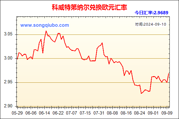 科威特第纳尔兑人民币汇率走势图