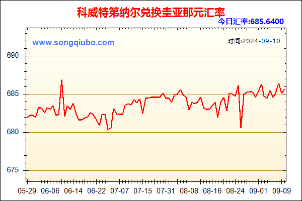 科威特第纳尔兑人民币汇率走势图