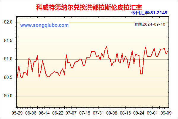 科威特第纳尔兑人民币汇率走势图