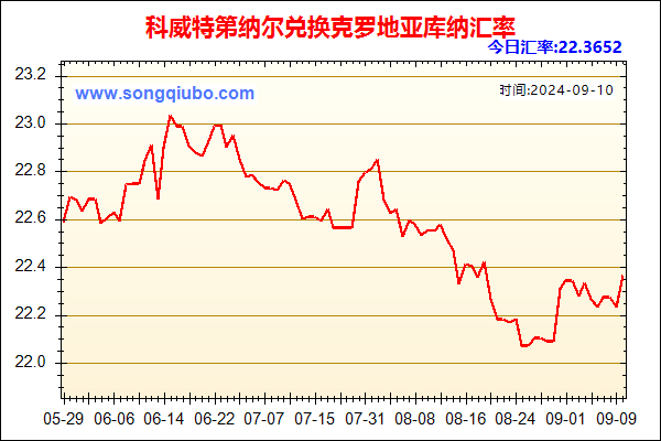 科威特第纳尔兑人民币汇率走势图