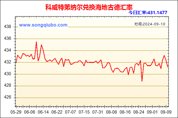 科威特第纳尔兑人民币汇率走势图