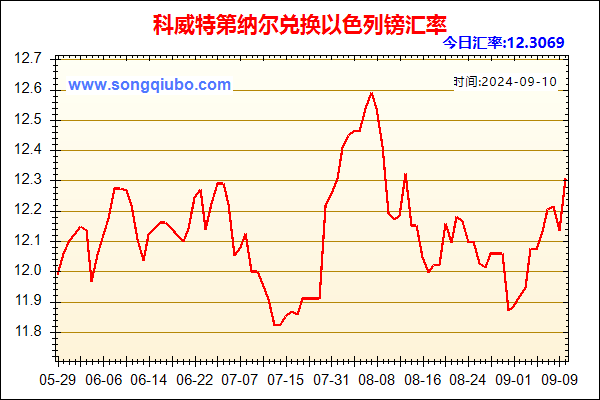 科威特第纳尔兑人民币汇率走势图