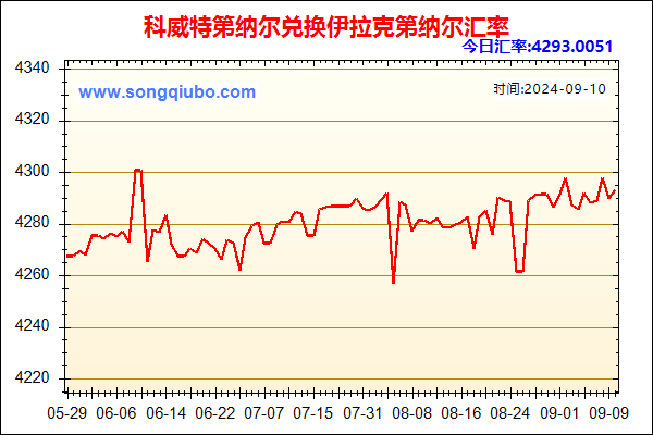 科威特第纳尔兑人民币汇率走势图