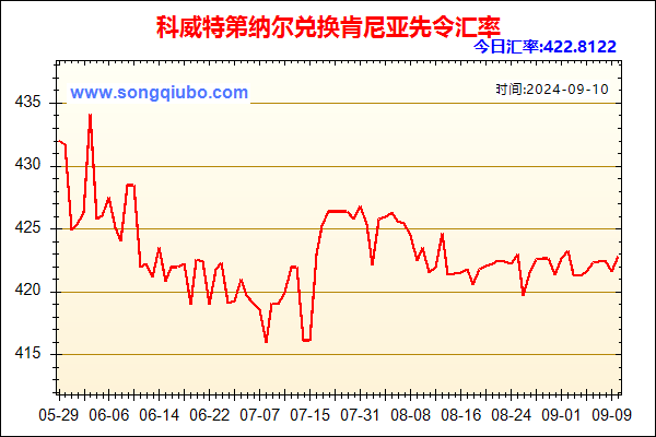 科威特第纳尔兑人民币汇率走势图