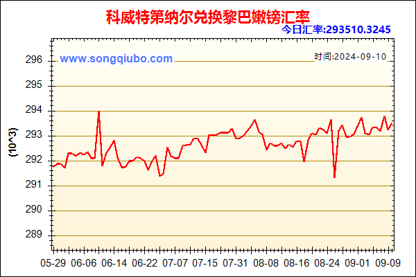 科威特第纳尔兑人民币汇率走势图