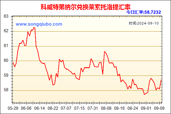 科威特第纳尔兑人民币汇率走势图