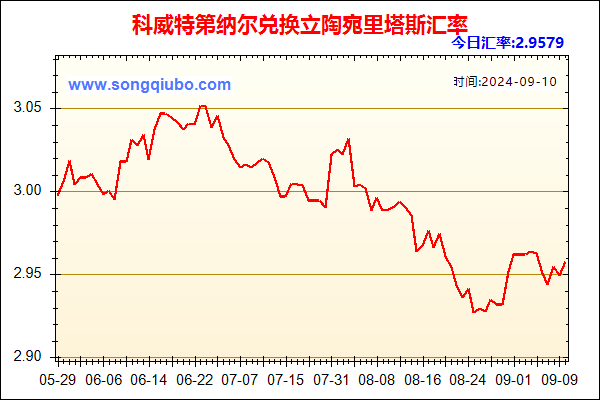 科威特第纳尔兑人民币汇率走势图