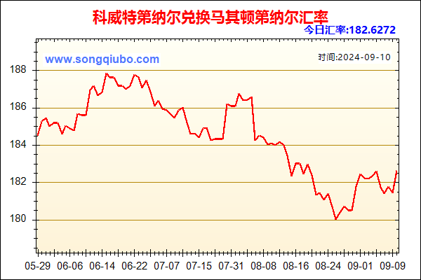 科威特第纳尔兑人民币汇率走势图