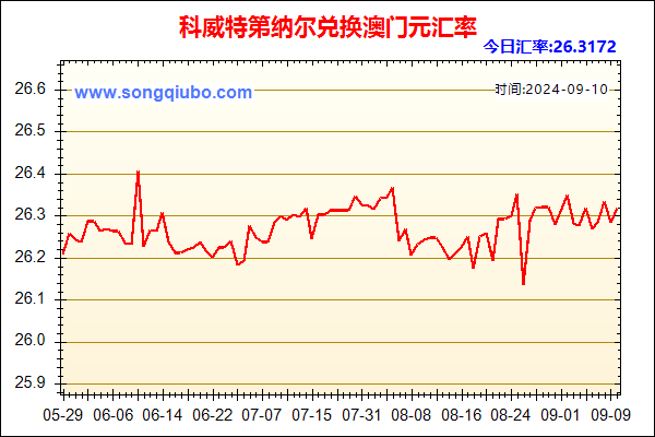 科威特第纳尔兑人民币汇率走势图