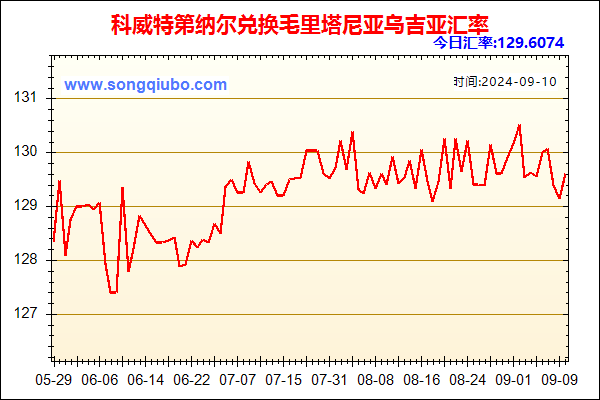 科威特第纳尔兑人民币汇率走势图